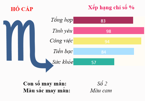 t3 9.8 bach bo cap